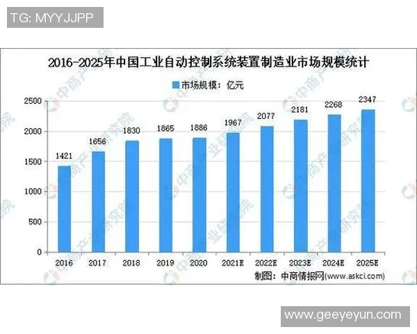 精雕机在现代制造业中的应用与发展趋势分析 精雕机在现代制造业中的应用与发展趋势分析