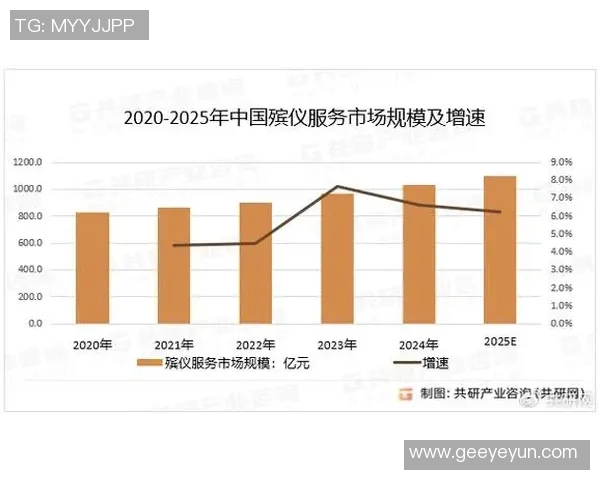 现代殡葬文化的变迁与社会影响探析：传统仪式与现代服务的融合发展