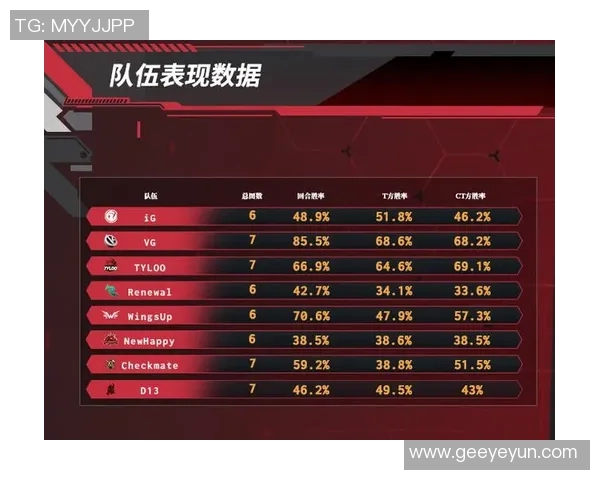 FPX在CSGO战术排行榜中荣登第六名展现强大实力与团队默契