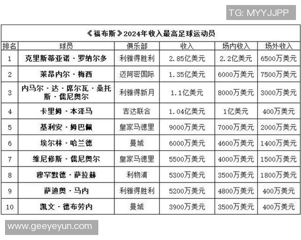 全球足球巨星榜单揭晓100位传奇球员实力排名一览