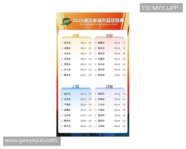 南京篮球队在洲际杯积分榜中以58分稳居第一名展现强劲实力 南京篮球队在洲际杯积分榜中以58分稳居第一名展现强劲实力